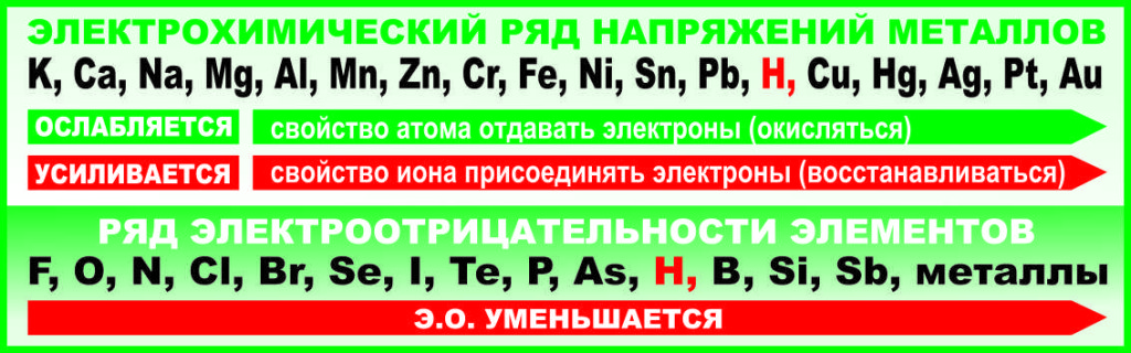 Полный ряд. Электрохимический ряд напряжений металлов для печати. Э лектрохим ический ряд н ап ряж Ени й м еталлов. Полный электрохимический ряд напряжений металлов. Химия электрохимический ряд напряжений металлов.